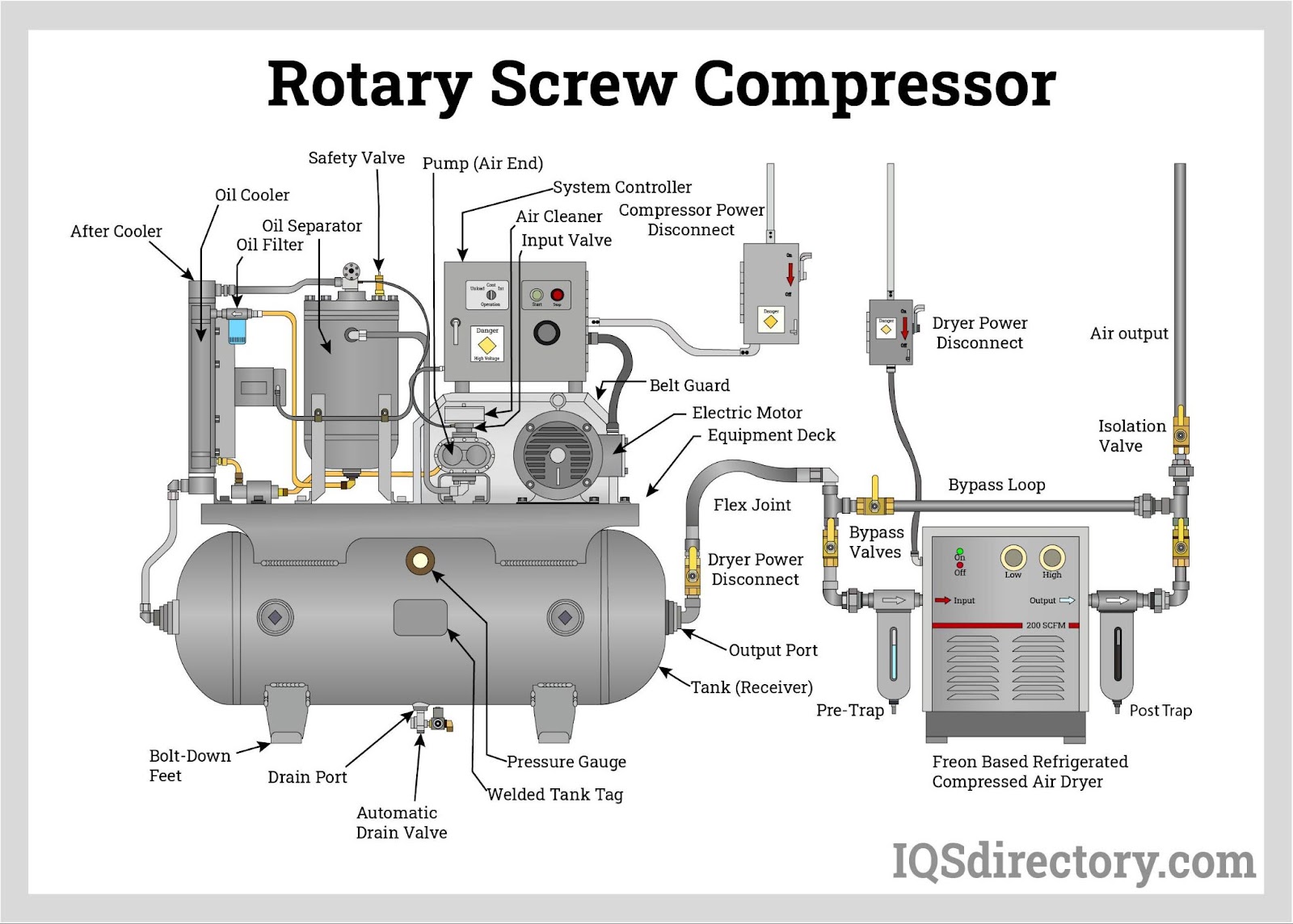 Rotary Screw Compressor