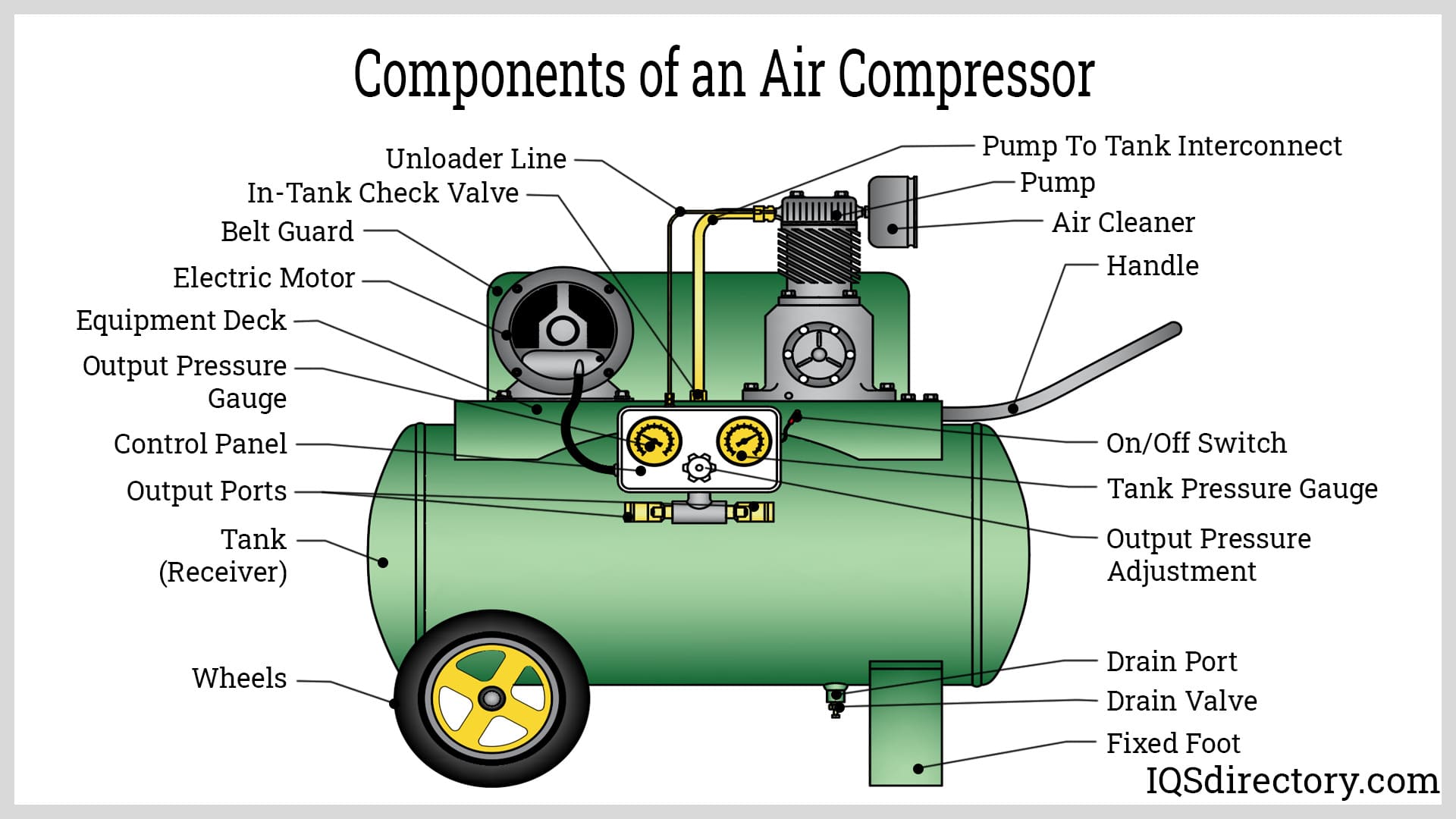 Components of an Air Compressor